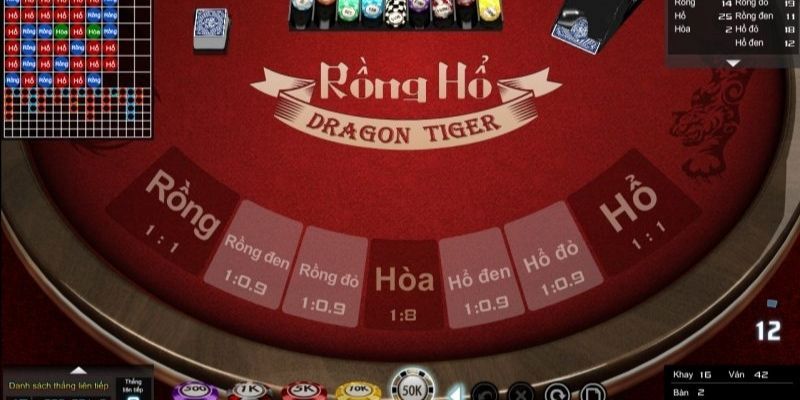 Tìm hiểu cách chơi rồng hổ Bet88